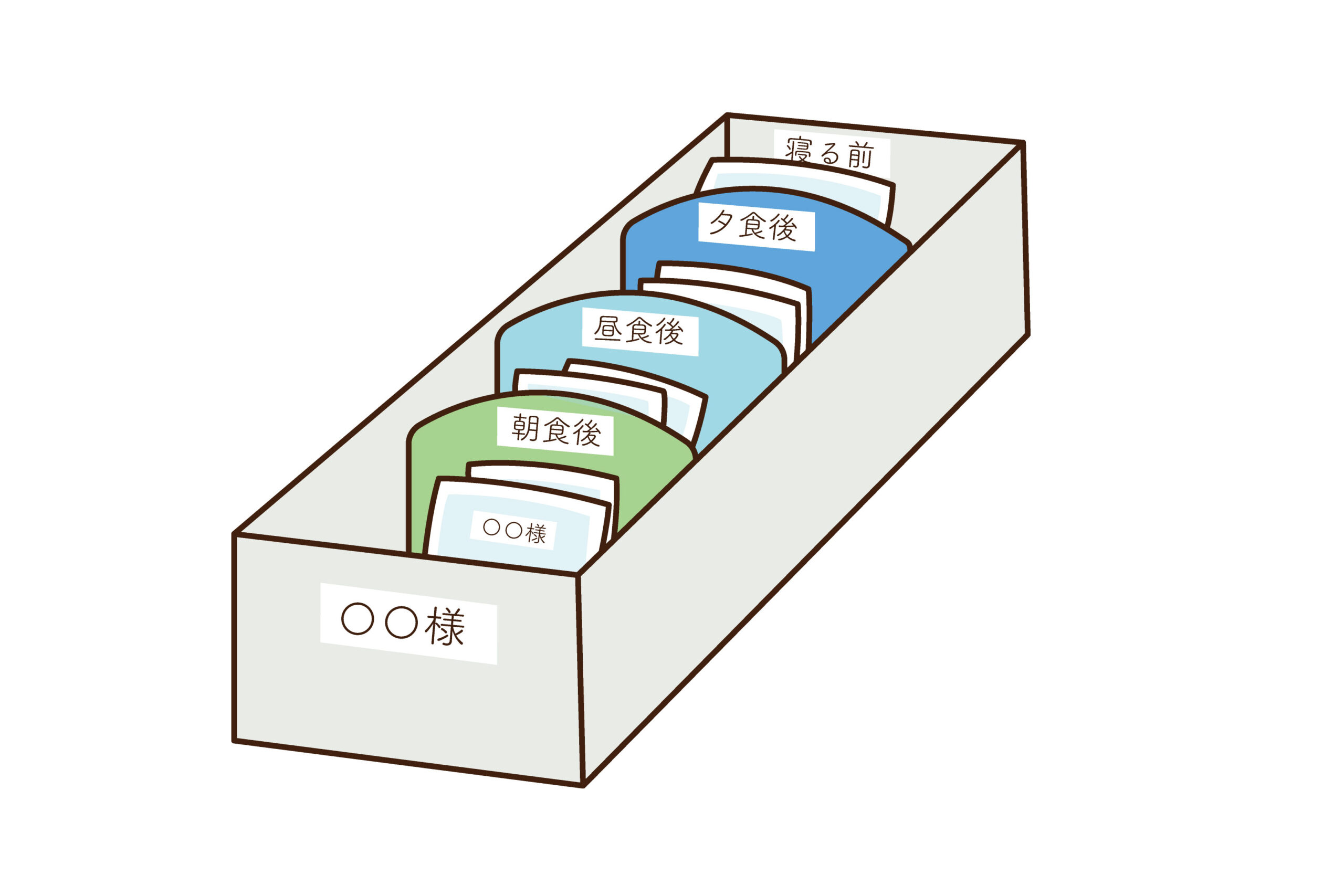 時間帯ごとに薬を整理する服薬トレーのイラスト